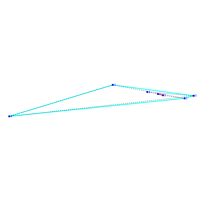 Flugauswertung
